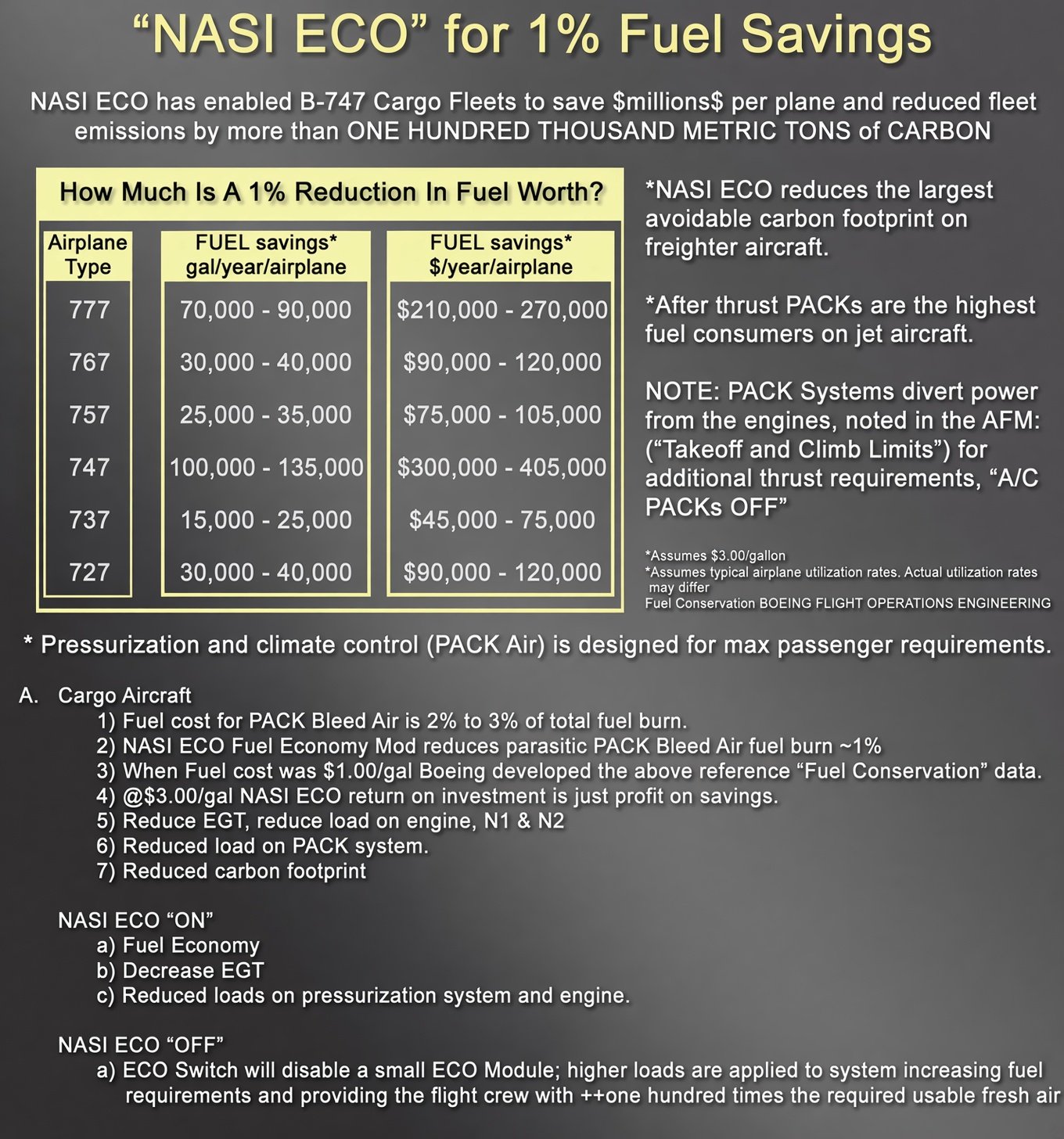 NASI ECO 1% Fuel Savings